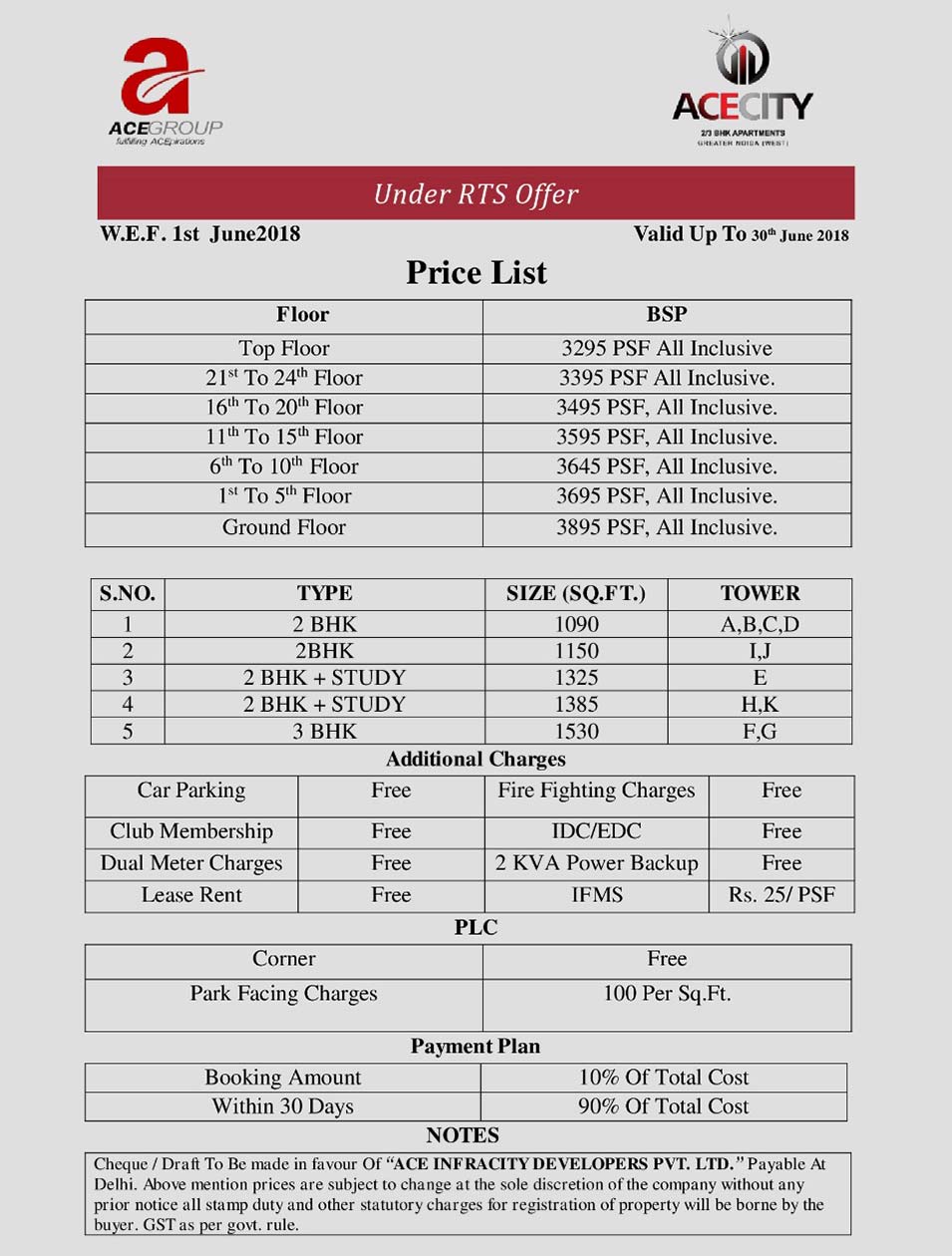 ace city price list